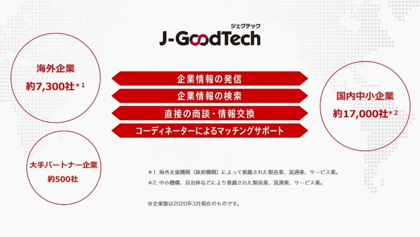 j-goodtech_r2