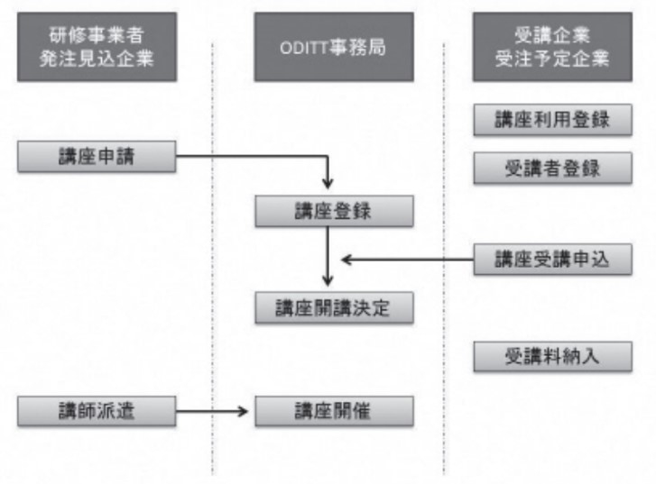 IT人材高度化支援事業_R2