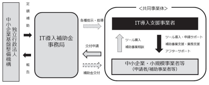IT導入補助金フロー図_R2