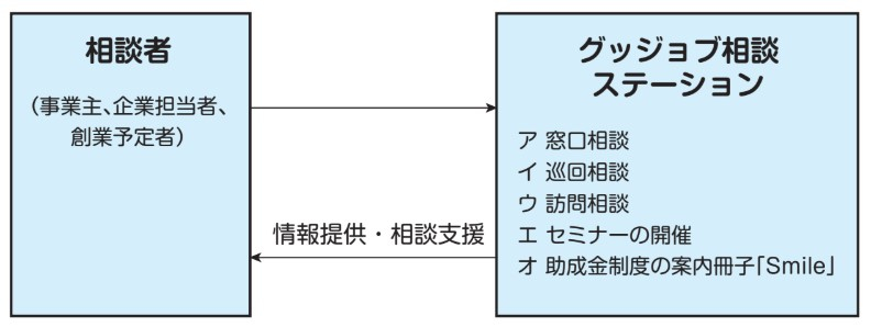 事業主向け雇用支援事業_R2