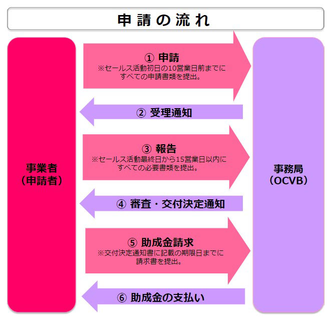 令和2年度 海外セールスコール支援事業_02