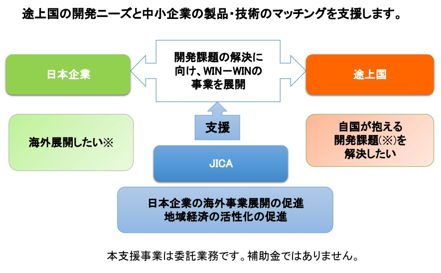 政府開発援助(ODA)を活用した 中小企業・SDGsビジネス支援事業_R2