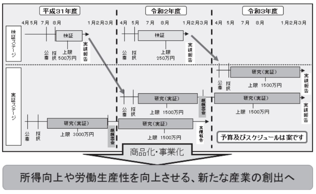 新産業事業化促進事業_R2