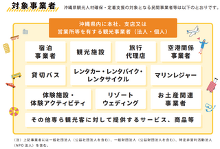 観光人材確保・定着支援事業補助金