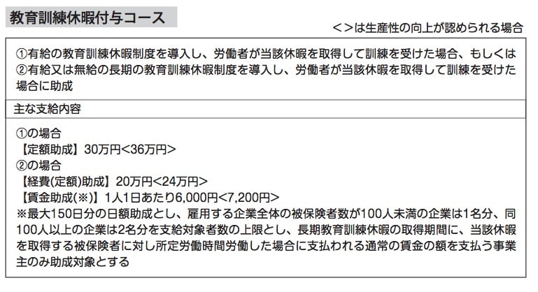 人材開発支援助成金
