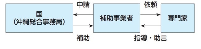 商店街活性化・観光消費創出事業