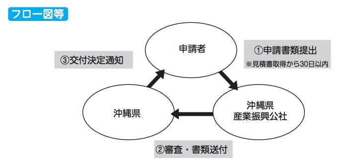 商品改良支援
