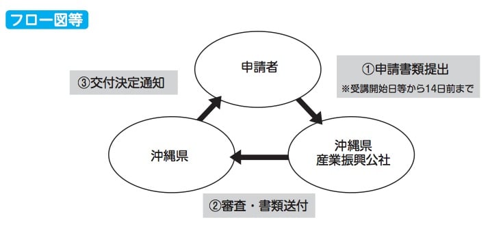 沖縄国際物流ハブ活用