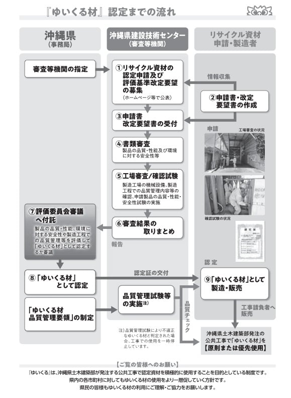 沖縄県リサイクル資材評価認定制度(ゆいくる)