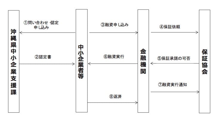 産業振興資金(企業立地推進貸付)