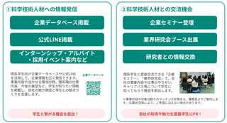 科学技術人材等活用促進事業