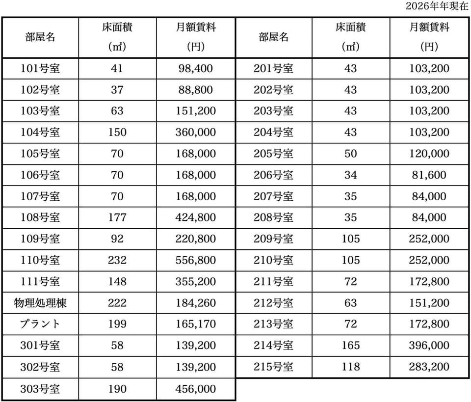 沖縄バイオ産業振興センター - 【沖縄県】中小企業100の支援 −支援策