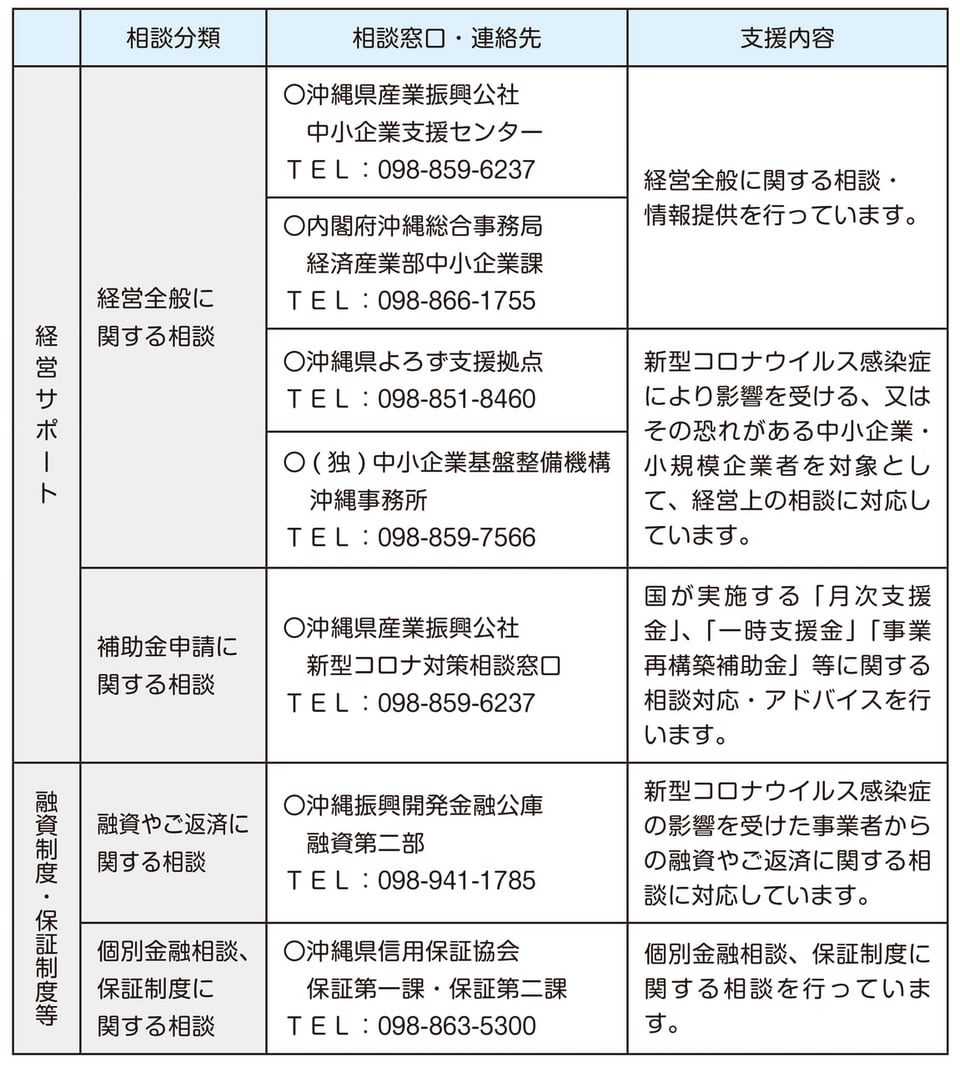 沖縄 県 コロナ ウイルス