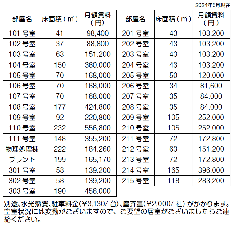 車の研究開発費、最高の3兆円に トヨタなど国内7社 - 日本経済新聞